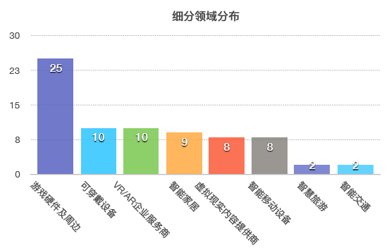 ChinaJoy 盛典前瞻-74家Smart参展项目先睹为快(图1)
